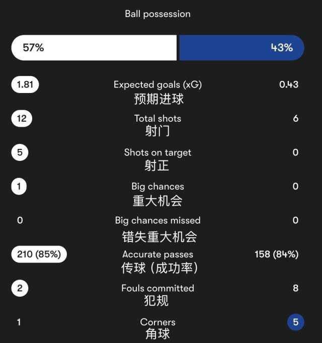 开云体育app在线下载-【英超】托纳利+吉马良斯破门 纽卡2比0十人切尔西