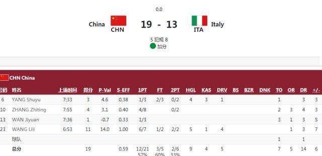 开云注册入口-【早报】女足2-8荷兰！3战丢17球！全网怒喷贾秀全...